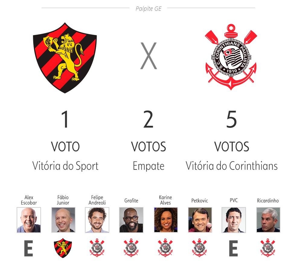 Palpite ge 25ª rodada — Foto: ge