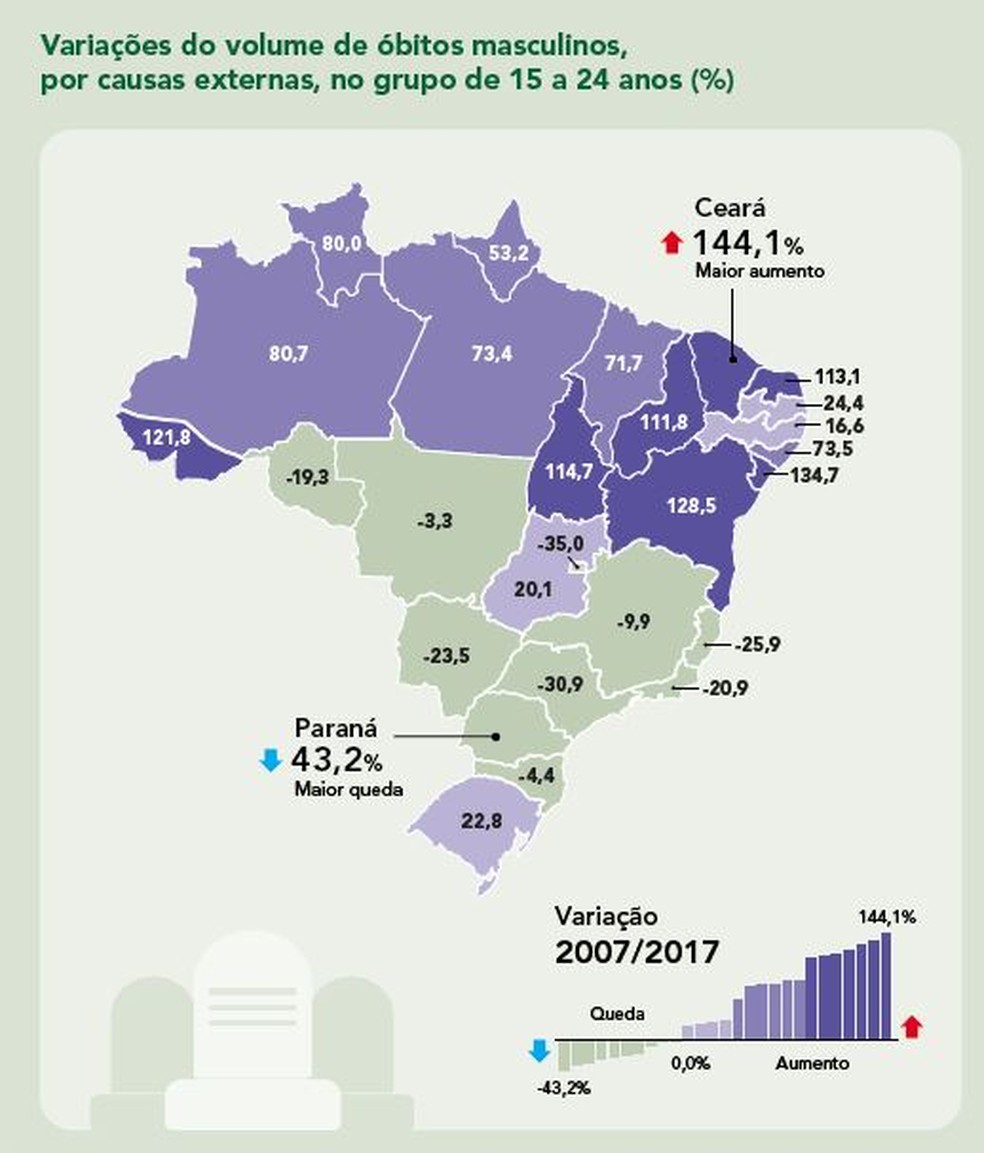 Acre tem uma das maiores taxas de mortes por causas externas  — Foto: Divulgação/IBGE 