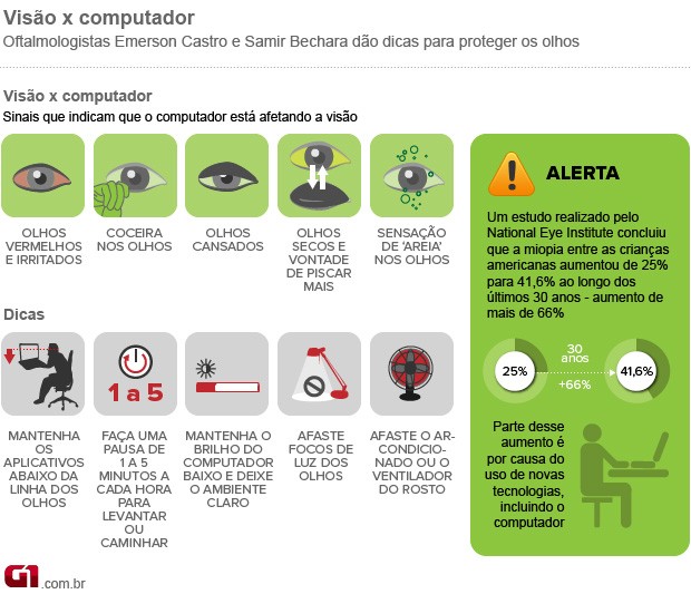 Os prejuízos que os problemas de visão podem trazer à qualidade de vida! –  Viva Oftalmo