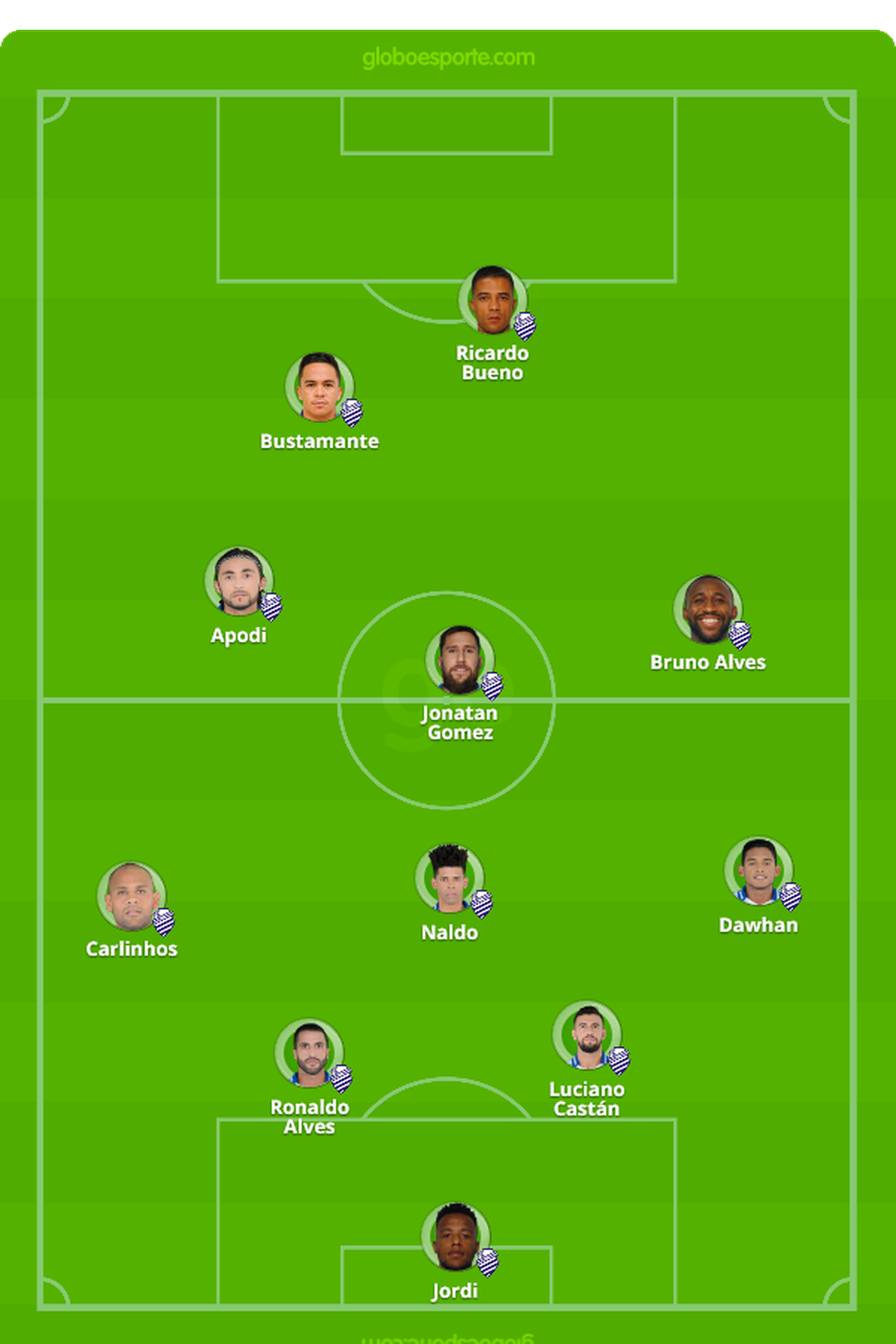 Provável escalação do CSA para enfrentar o Internacional — Foto: GloboEsporte.com