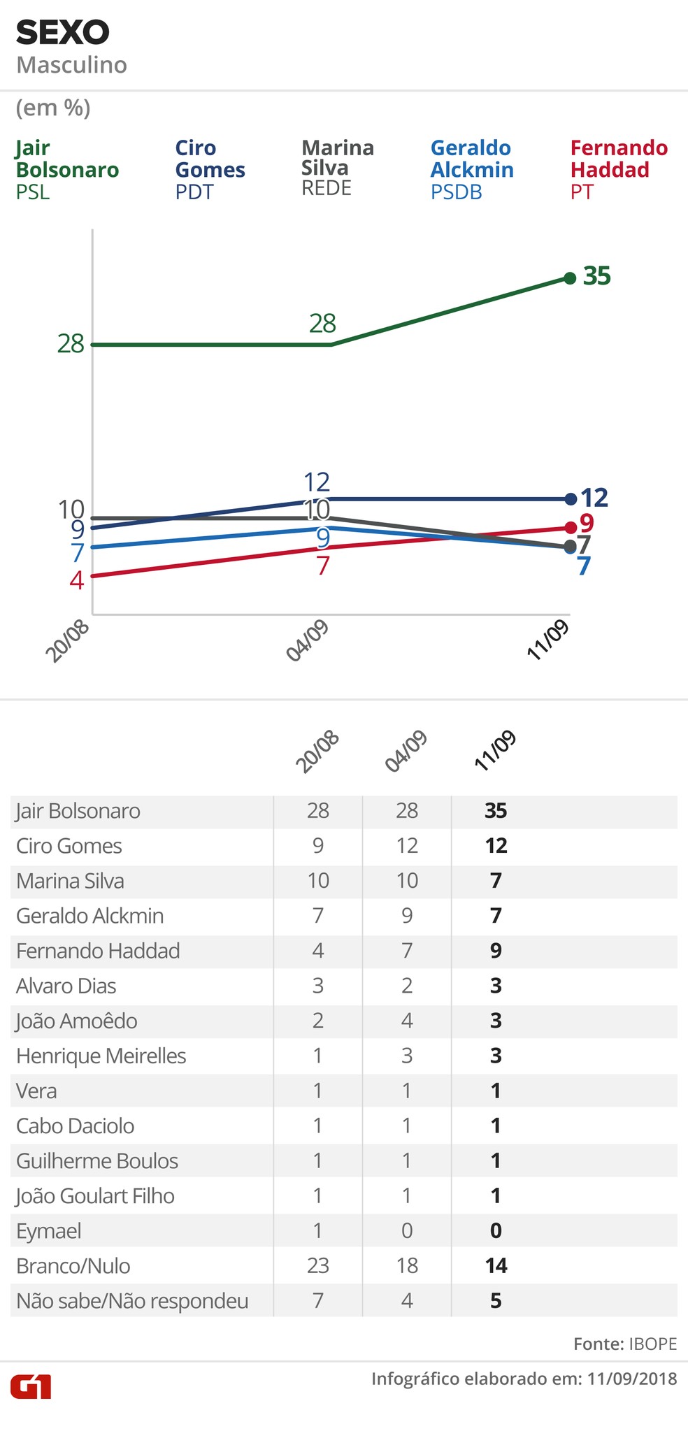  &mdash; Foto: Alexandre Mauro, Betta Jaworski, Igor Estrella / G1 Arte
