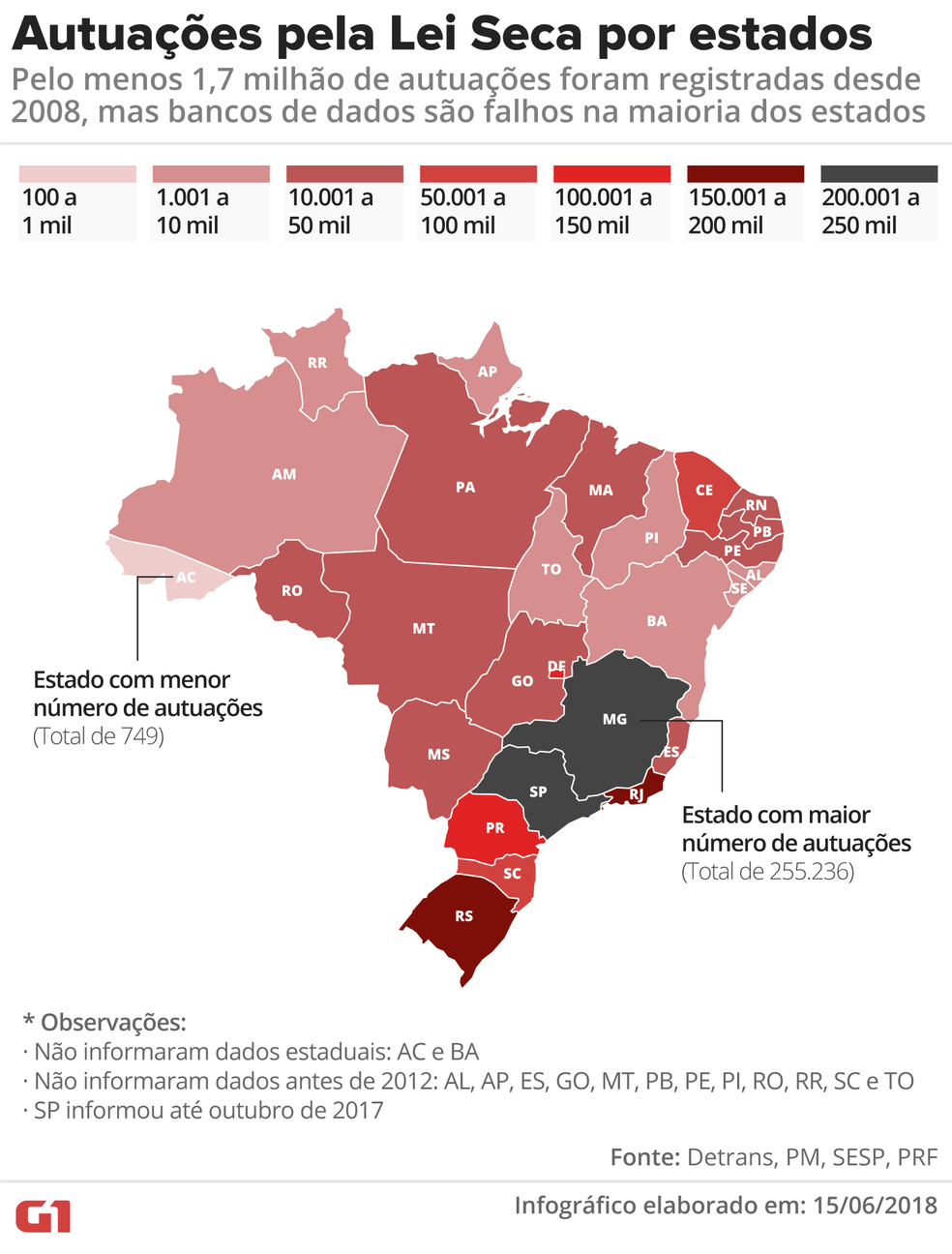 Autuações pela Lei Seca em cada estado são proporcionais à frota na maioria dos casos (Foto: Juliane Monteiro/G1)