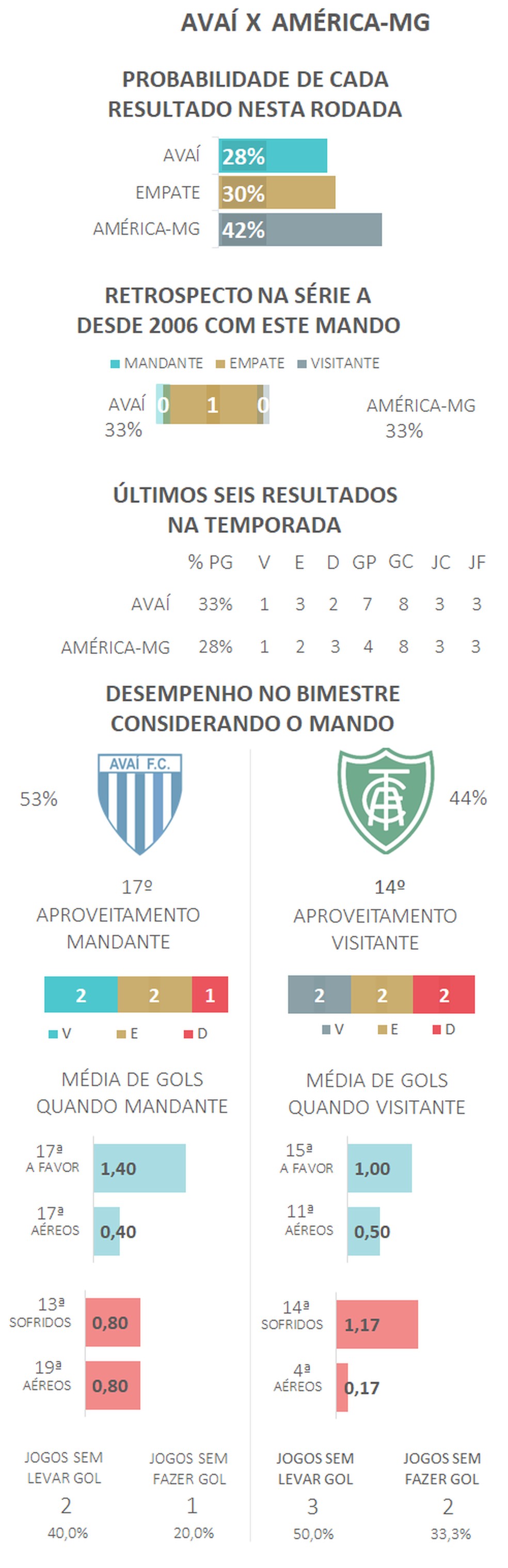  — Foto: Espião Estatístico