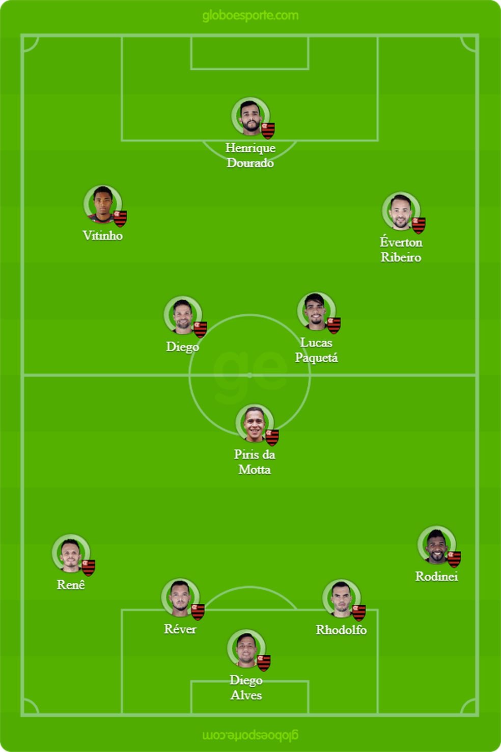 Prov�vel escala��o do Flamengo (Foto: Reprodu��o)
