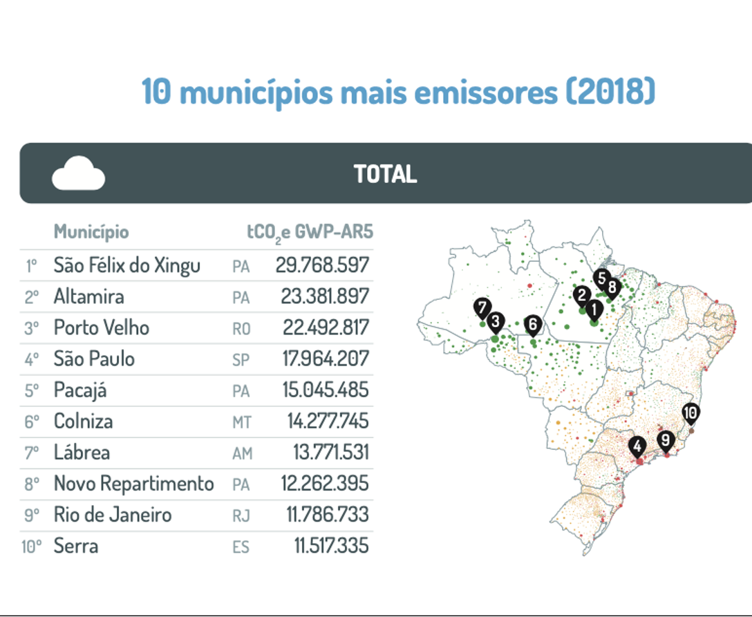 Os dez municípios brasileiros que mais emitiram gases de efeito estufa em 2018 (Foto: SEEG Municípios)