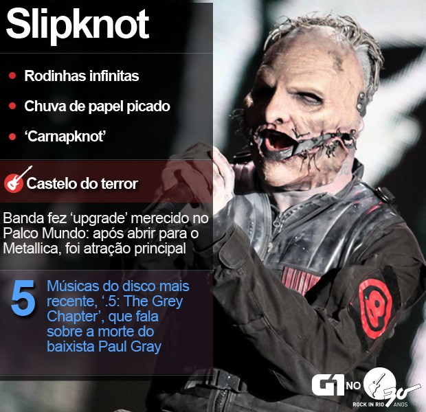 Cartela Slipknot (Foto: Fabio Tito/G1)