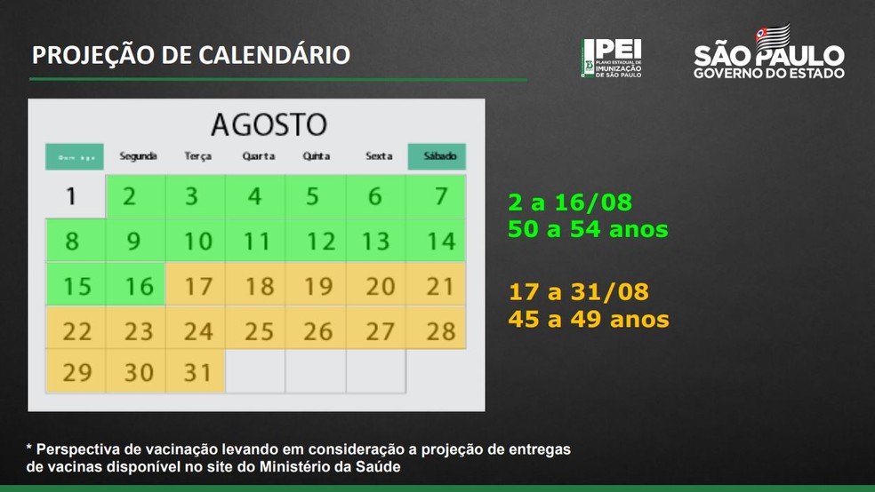 Sp Anuncia Vacinacao Contra Covid Para Pessoas De 45 A 54 Anos Sem Comorbidades Em Agosto Sao Paulo G1
