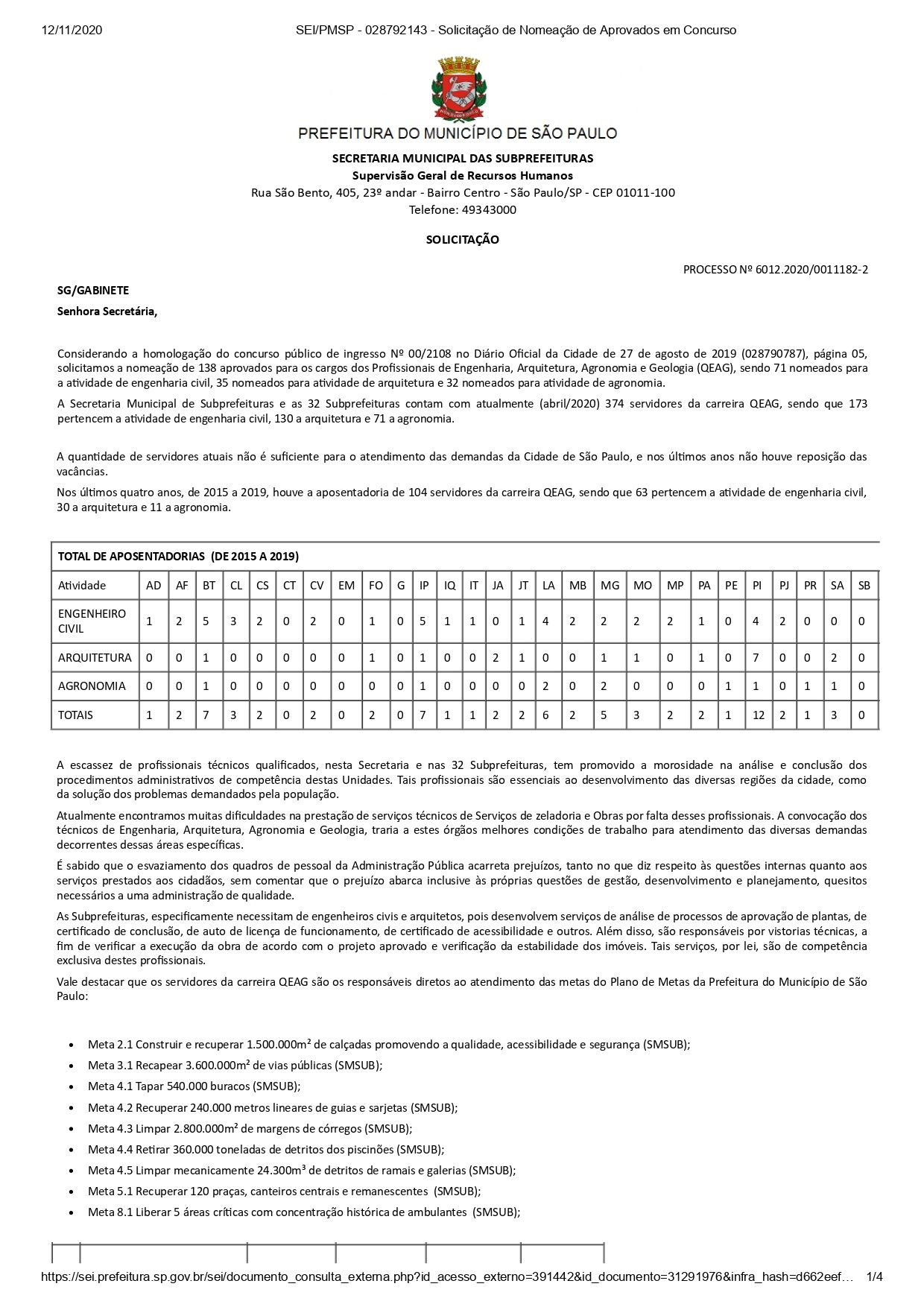 Secretaria pede desde 2020 a nomeação de 138 profissionais para obras contra enchentes em SP, mas não é atendida pela Prefeitura 