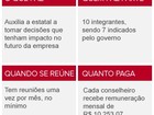 Veja a atual composição do Conselho de Administração da Petrobras