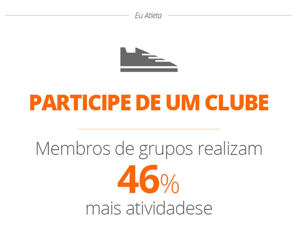 O Eu Atleta também possui um clube, aberto a quem quiser participar.  (Foto: infoesporte)