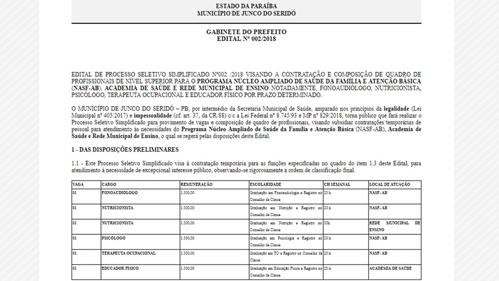 SeleÃ§Ã£o da prefeitura de Junco do SeridÃ³, PB (Foto: ReproduÃ§Ã£o/DiÃ¡rio dos MunicÃ­pios - Famup)