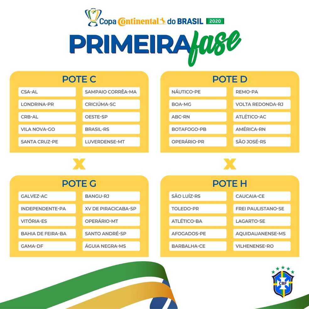 Copa Do Brasil 2020 Sorteio Dos Confrontos Da Primeira Fase Sera Realizado Na Proxima Quinta Feira Copa Do Brasil Ge