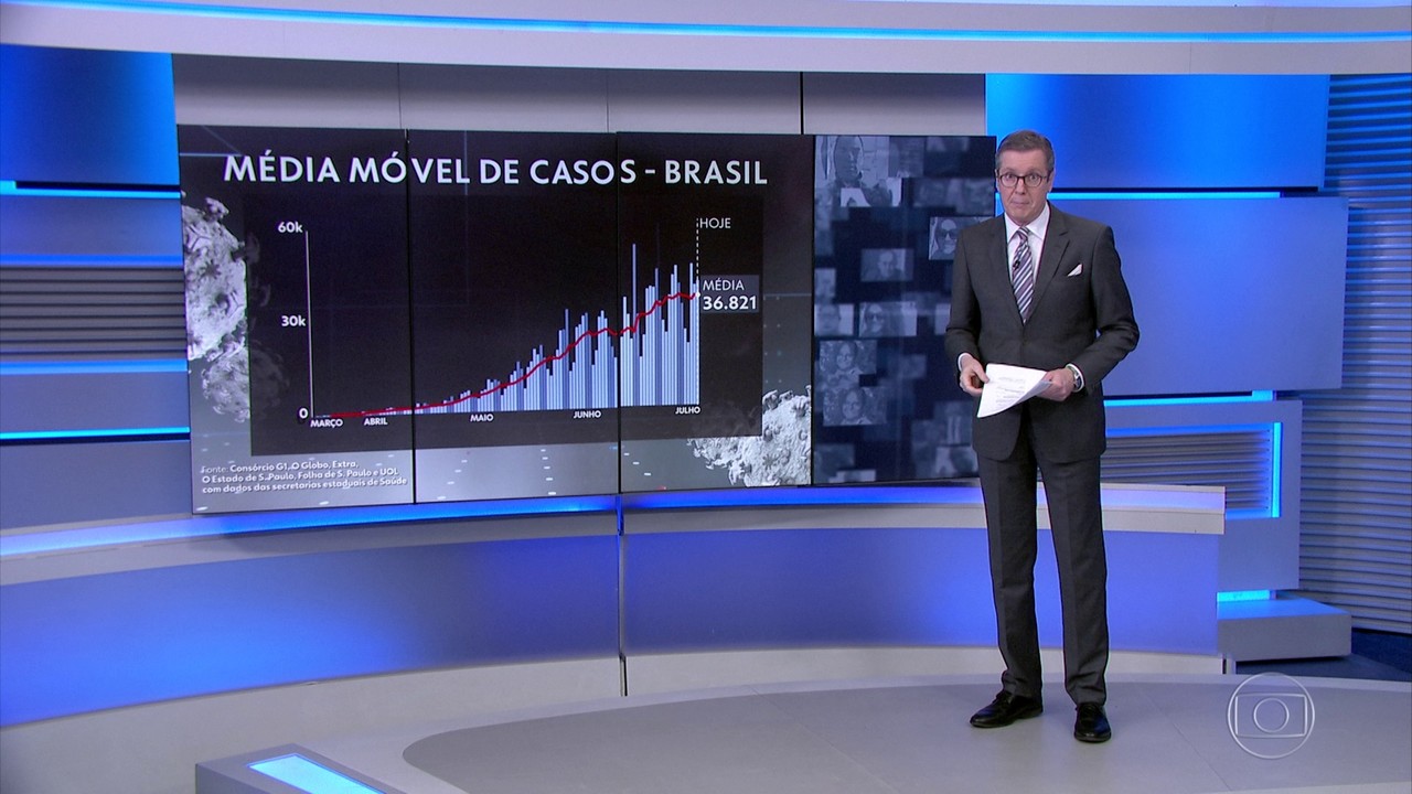 Retrato da Covid-19: JN analisa os dados sobre a pandemia no Brasil