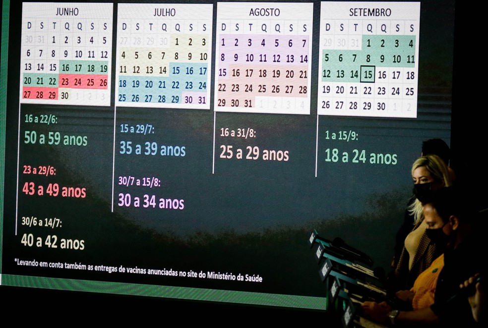 O governo de SP anunciou neste domingo (13) o novo calendário de vacinação no estado — Foto: Aloisio Mauricio/Fotoarena/Estadão Conteúdo