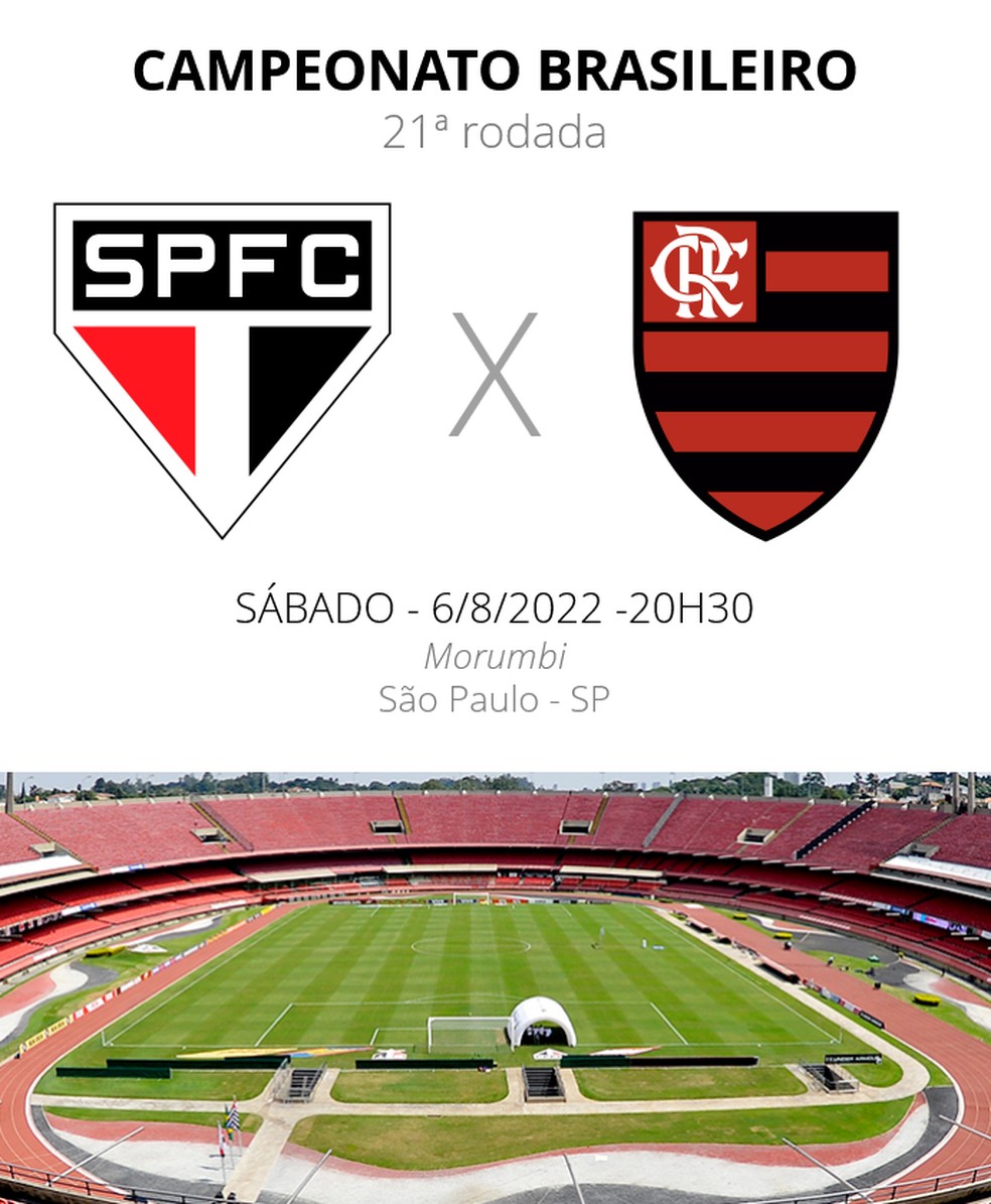 São Paulo e Flamengo se enfrentam neste sábado — Foto: ge