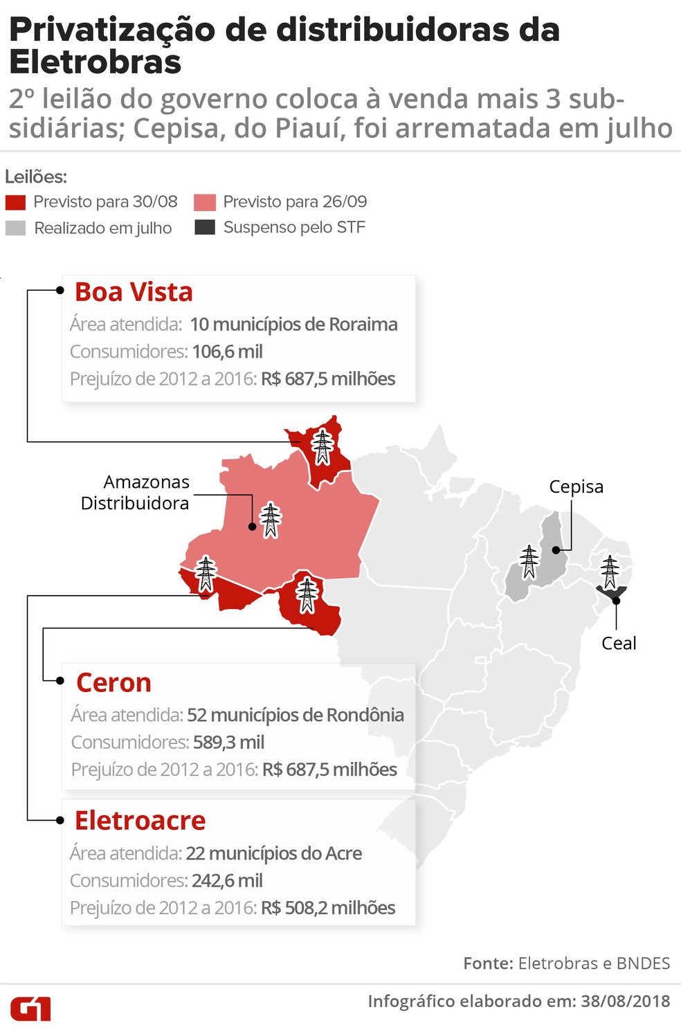 Privatização das distribuidoras da Eletrobras (Foto: Arte G1)