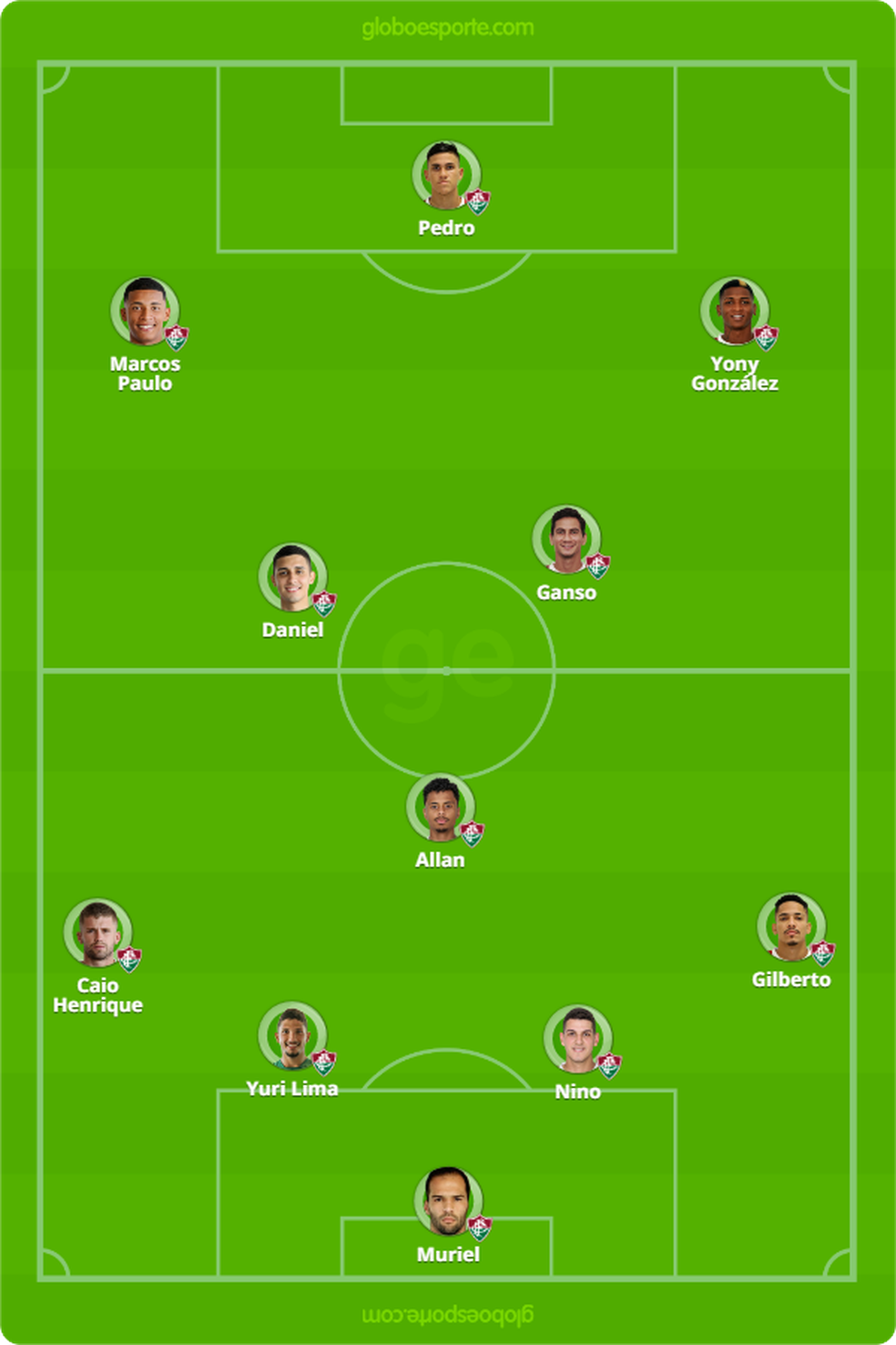 Provável Fluminense contra o São Paulo — Foto: Infoesporte