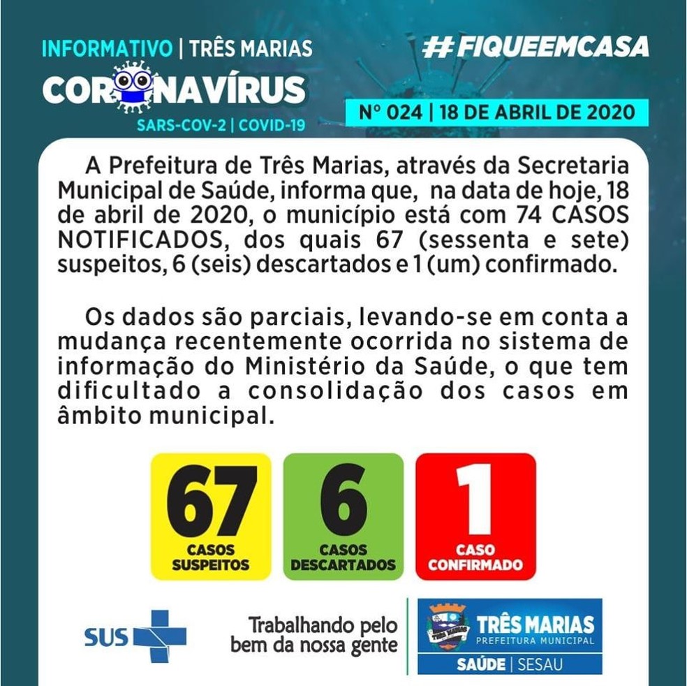 Boletim Epidemiológico confirmou primeiro caso de Covid-19 em Três Marias — Foto: Prefeitura de Três Marias/Divulgação