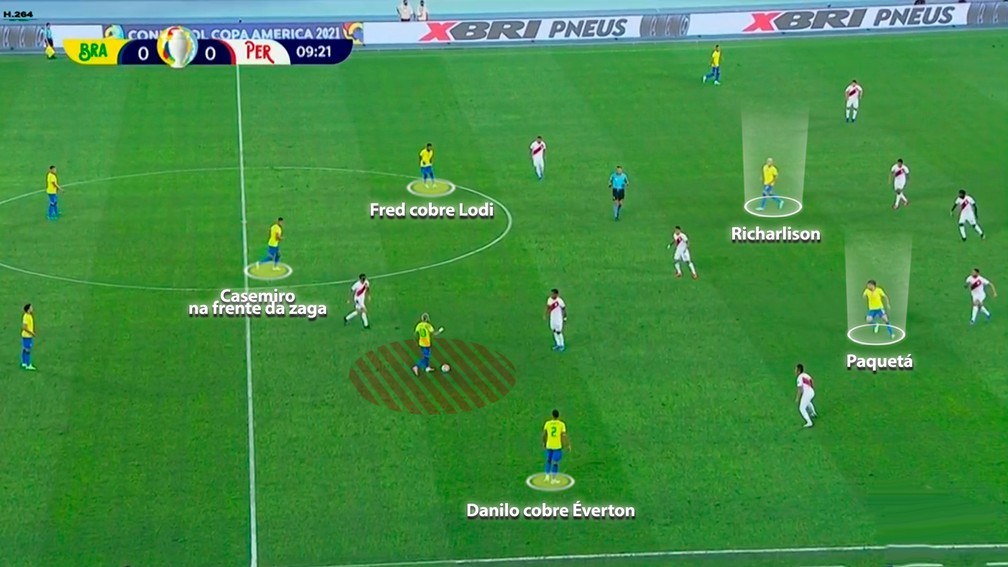 Tite convocou jogadores que ocupam o mesmo setor que Paquetá, Neymar e Richarlison ocuparam na Copa América — Foto: Reprodução
