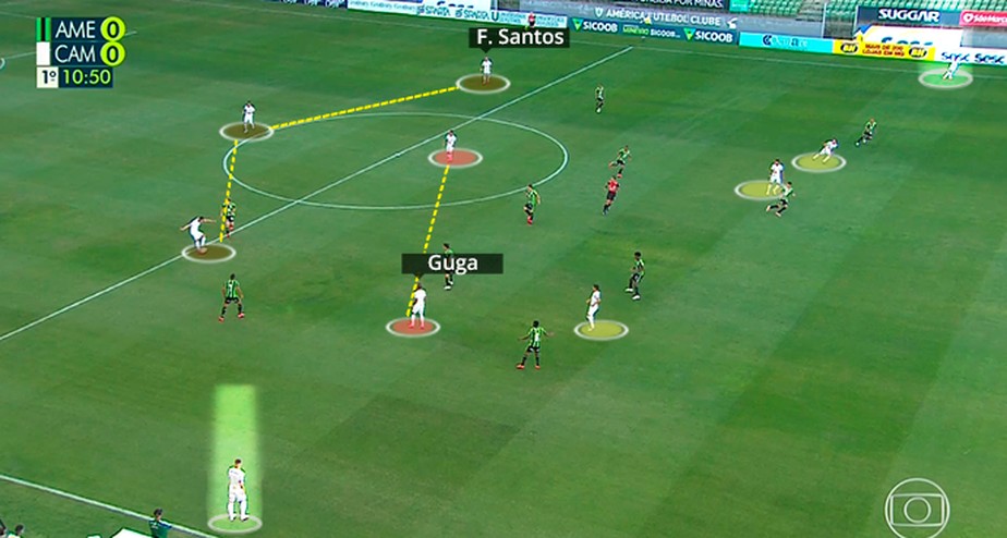 A nova função tática de Fábio Santos e Guga e o 3-2-5 do Galo de Sampaoli