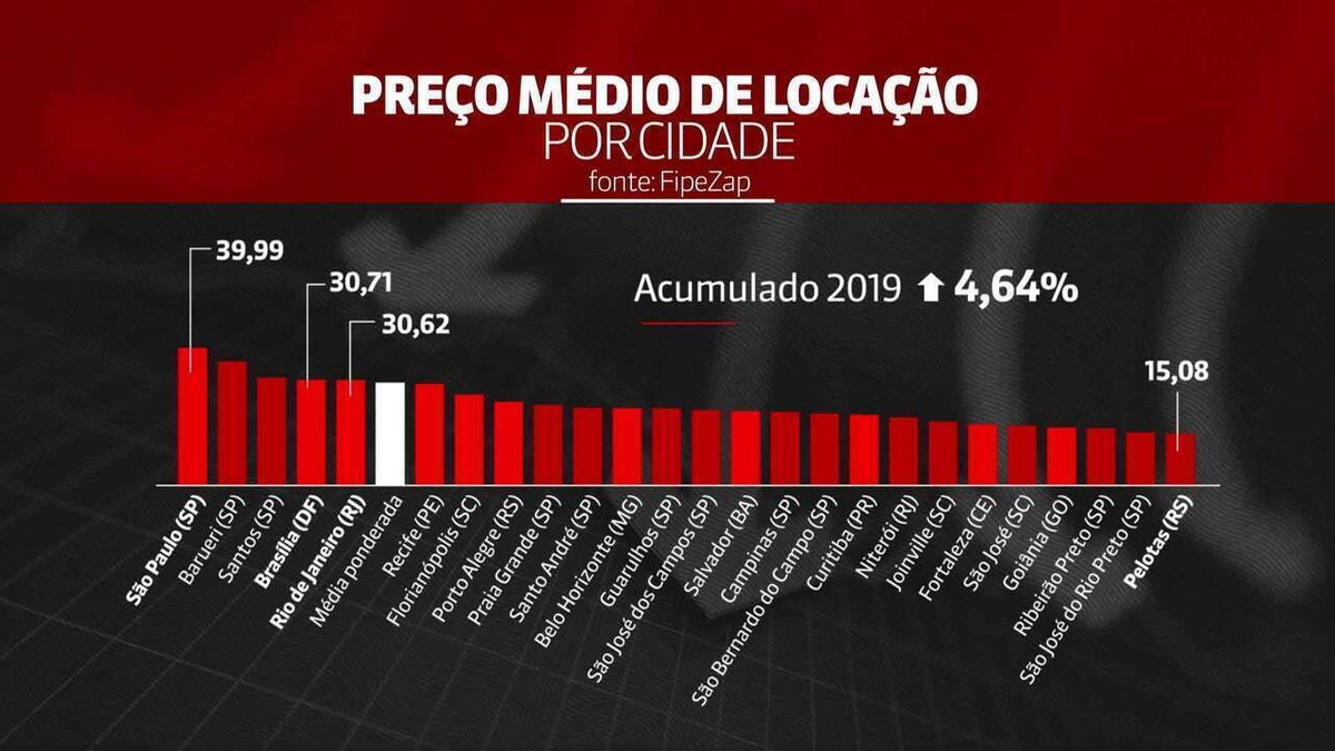 Déficit habitacional do Brasil cresceu e chegou a 5,876 milhões de moradias em 2019, diz estudo thumbnail