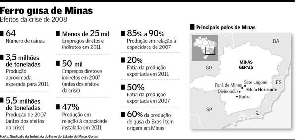 Produtores De Ferro Gusa Enfrentam Sua Pior Crise Empresas Valor Economico