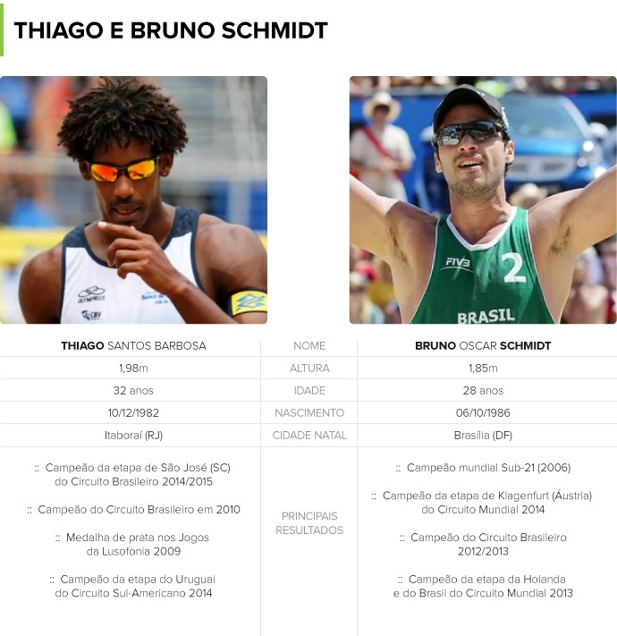 Thiago e Bruno - Volei de Praia 2 (Foto: infoesporte)