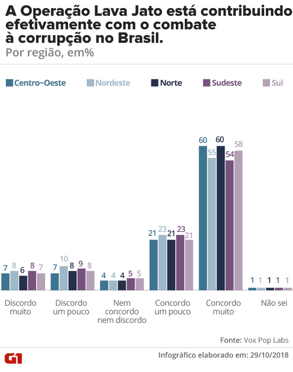 Lava Jato, por região — Foto: G1