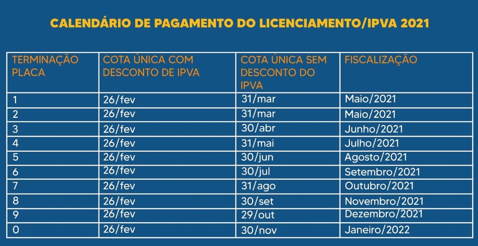 Calendario De Pagamento Do Ipva 2021 E Divulgado Pela Sefaz Sergipe G1