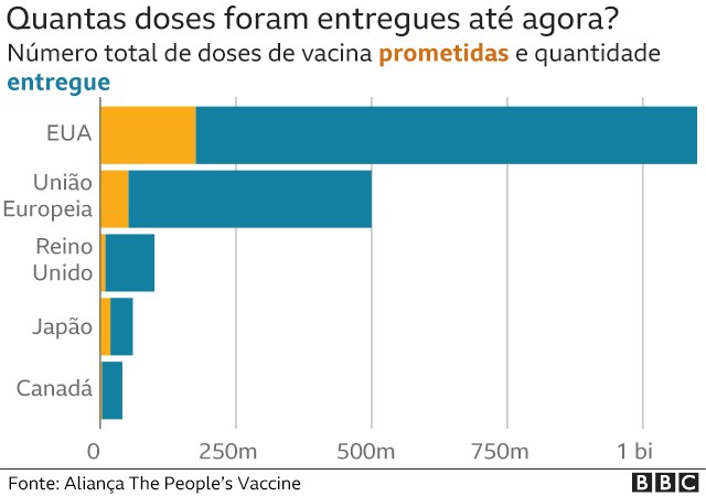 Número de personas vacunadas (Foto: BBC News Brasil)