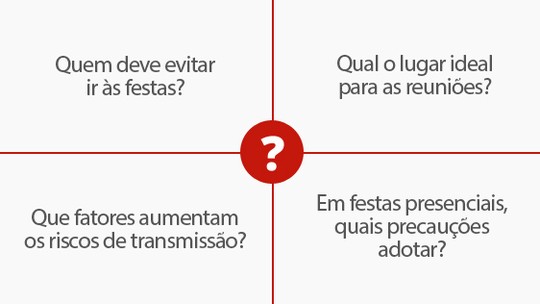 Foto: (Arte/G1)