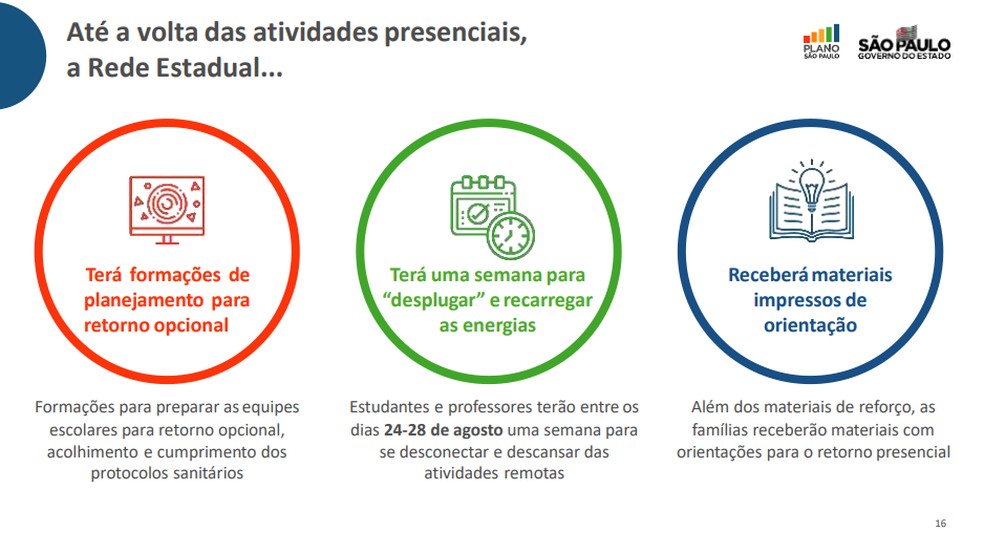 Plano de retomada às aulas — Foto: Reprodução