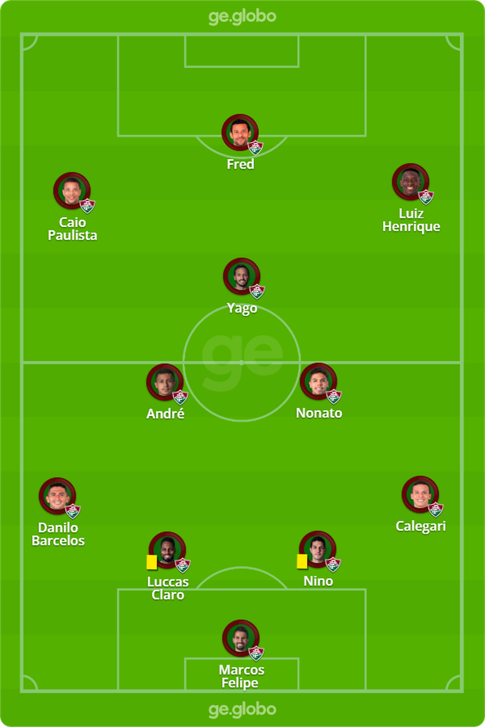 Provável escalação do Fluminense contra o Bragantino — Foto: ge