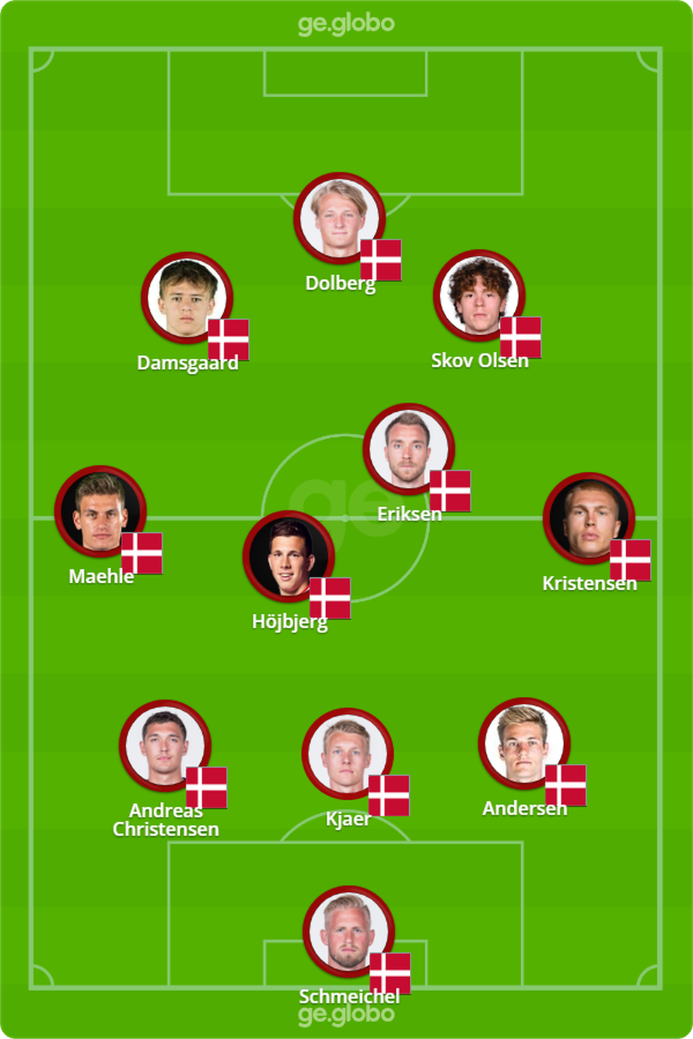 Provável escalação da Dinamarca contra a Austrália — Foto: Arte ge