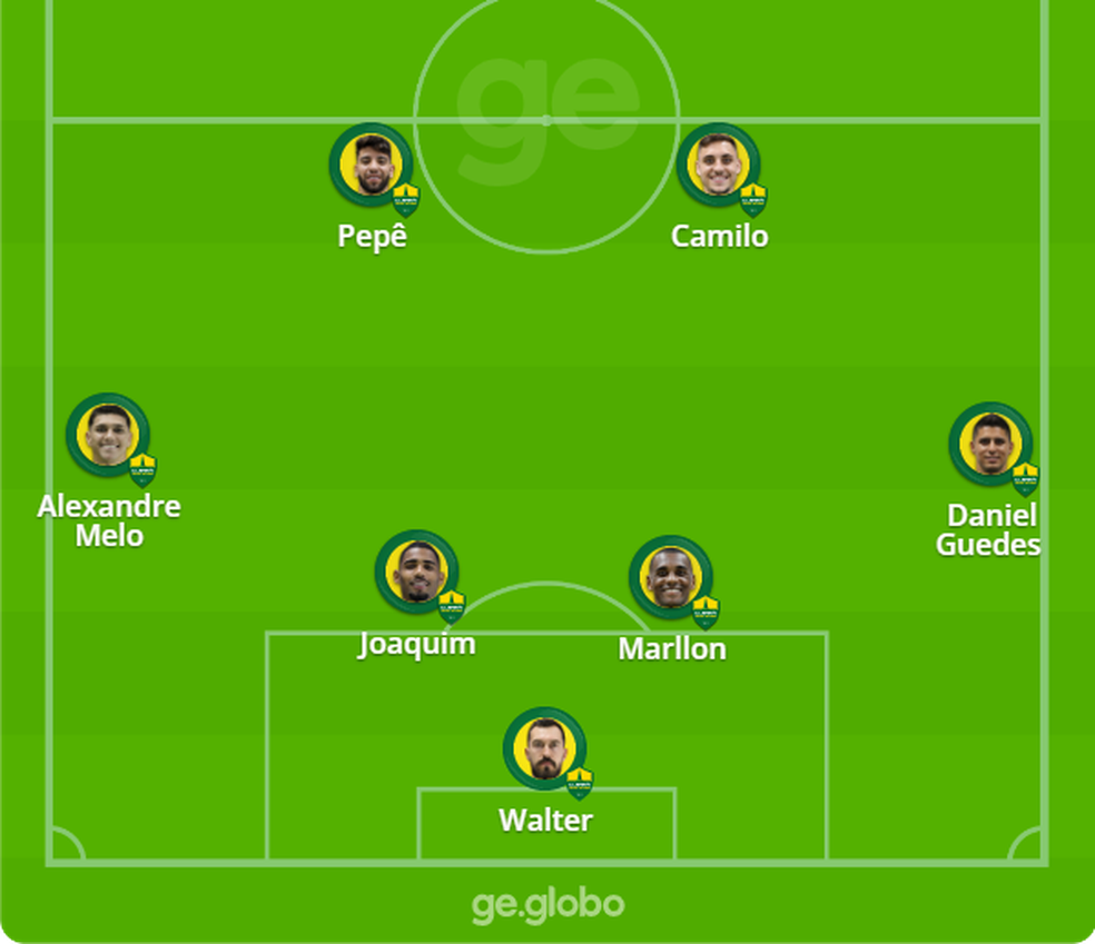 Poss&iacute;vel linha defensiva do Cuiab&aacute; contra o Fluminense &mdash; Foto: Arte/ge