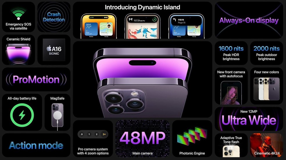 Novidades do iPhone 14 Pro: câmera traseira de 48 megapixels e novo recurso 'Dynamic Island' — Foto: Reprodução/Apple