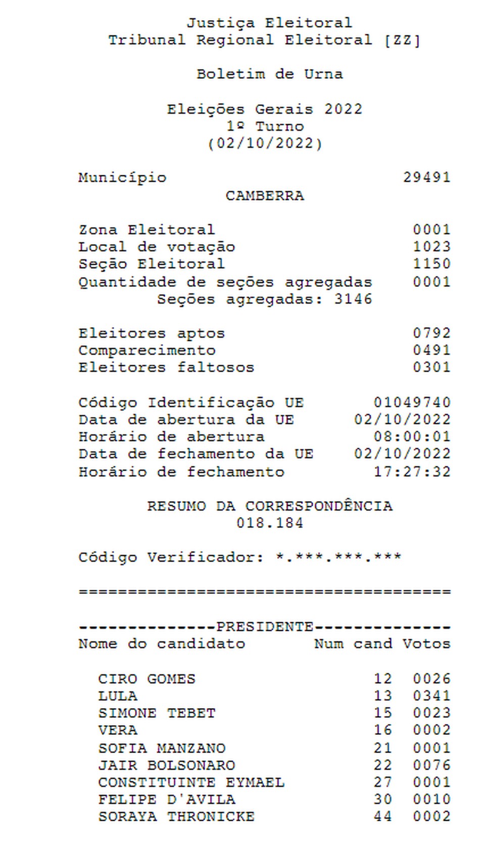 Boletim eleitoral da seção 1150 de Camberra — Foto: Reprodução