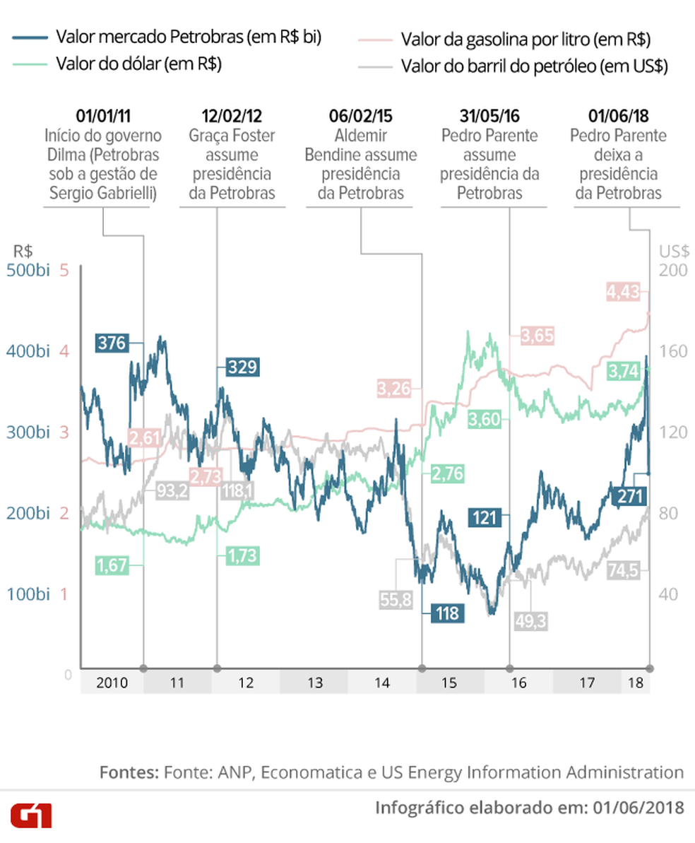 Cotacao Do Dolar Historico August 2020