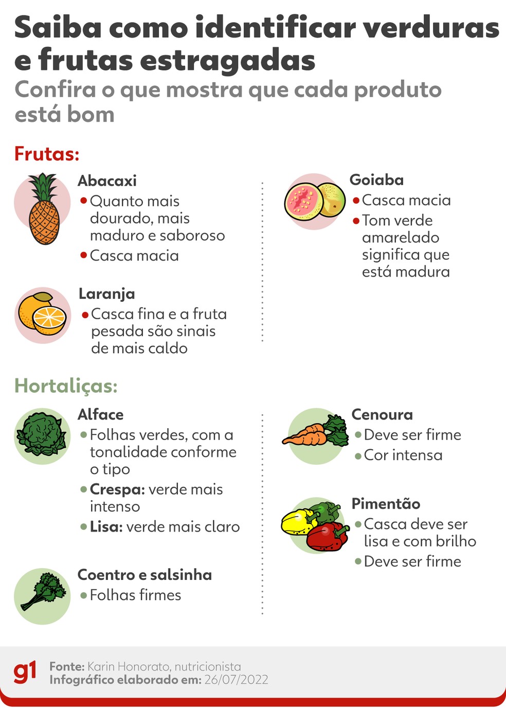 Saiba como identificar verduras e frutas estragadas — Foto: Arte/g1