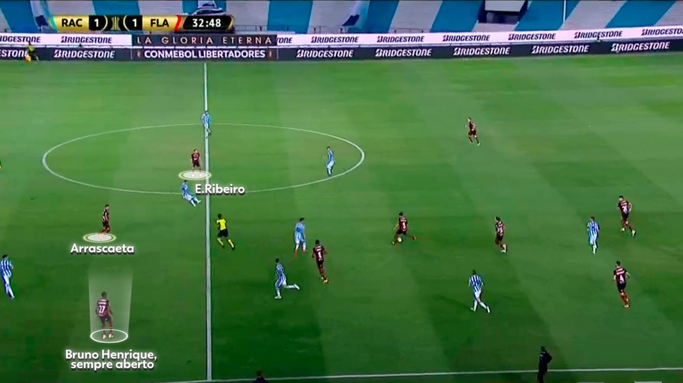 Flamengo criou muitas chances com esse posicionamento mais aberto de Bruno Henrique — Foto: Reprodução/Léo Miranda