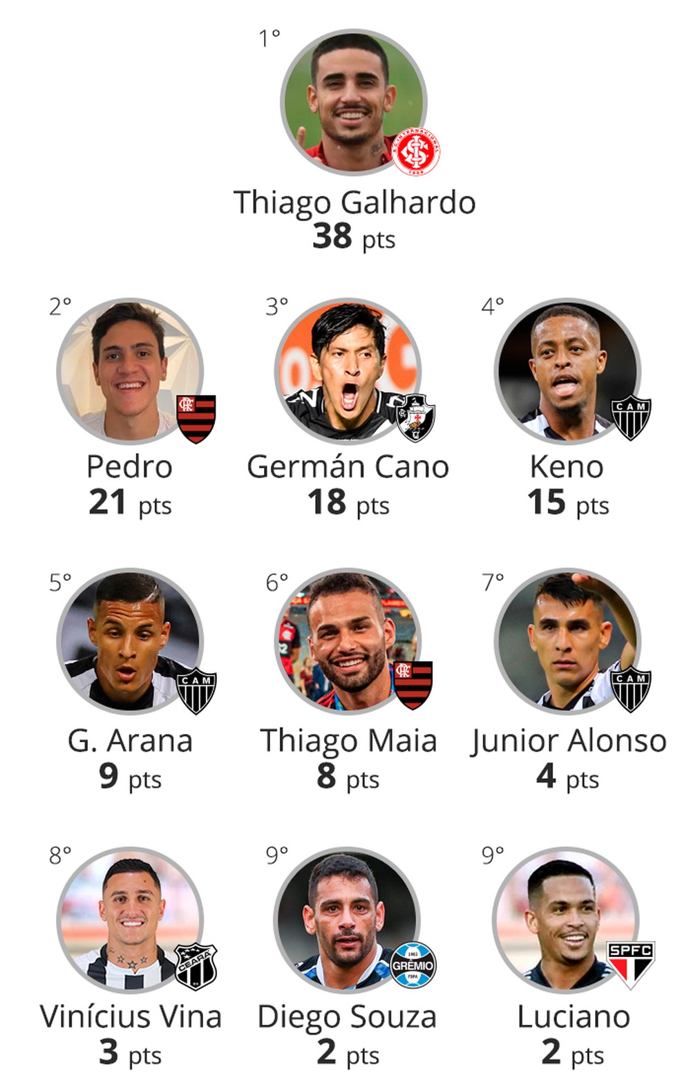 ranking das melhores contratações 2020 — Foto: Infoesporte