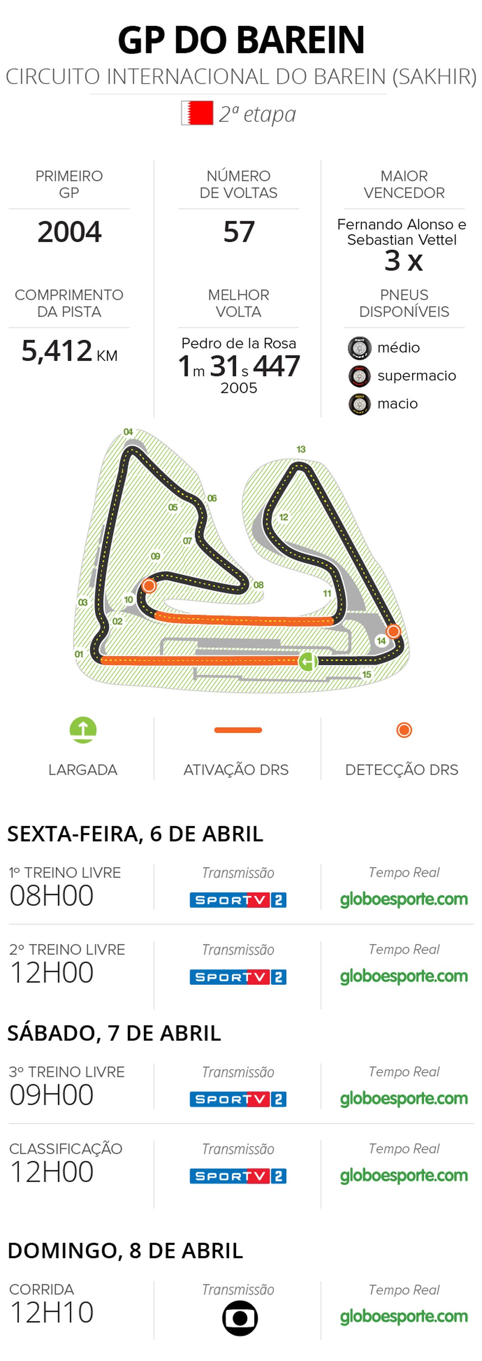 CIRCUITOS F1 2018 GP DO BAREIN 2 (Foto: Infoesporte)