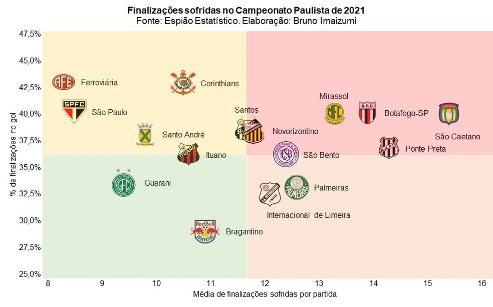  — Foto: Espião Estatístico