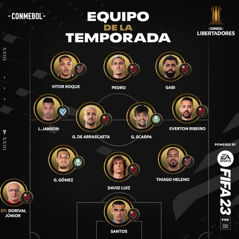 Seleção da Libertadores divulgada pela Conmebol — Foto: Reprodução