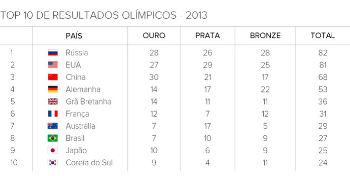 Jogo da Memória Esportes Olímpicos Rio 2016