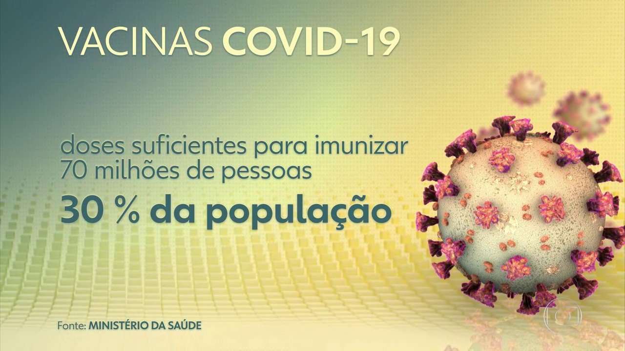 Vacina Covid: Governo brasileiro espera receber 140 milhões de doses para 1º semestre