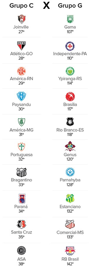 Info sorteio Copa do Brasil 3 (Foto: Infoesporte)