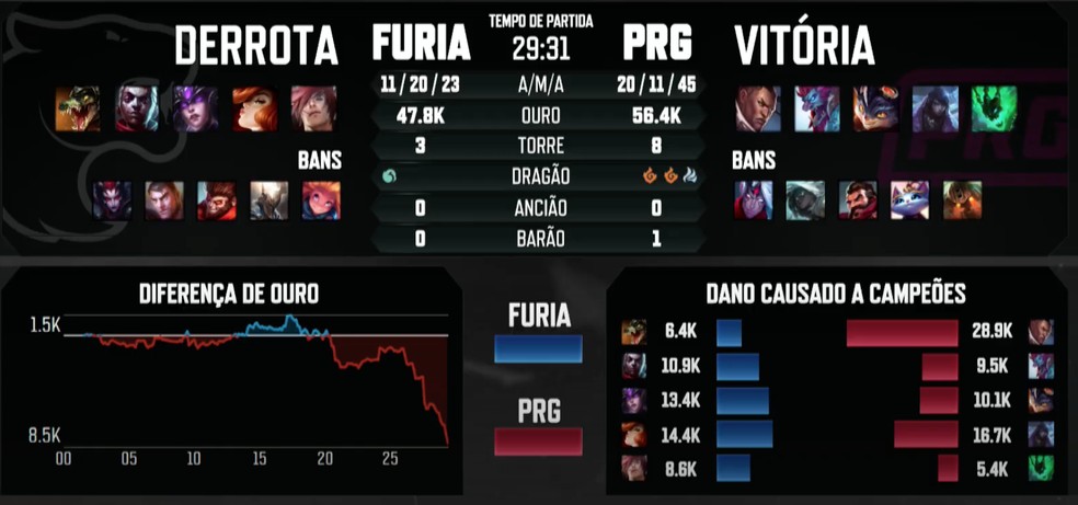 Cblol 2020 Santos Vence Pain E Segue No Topo Intz Bate Flamengo