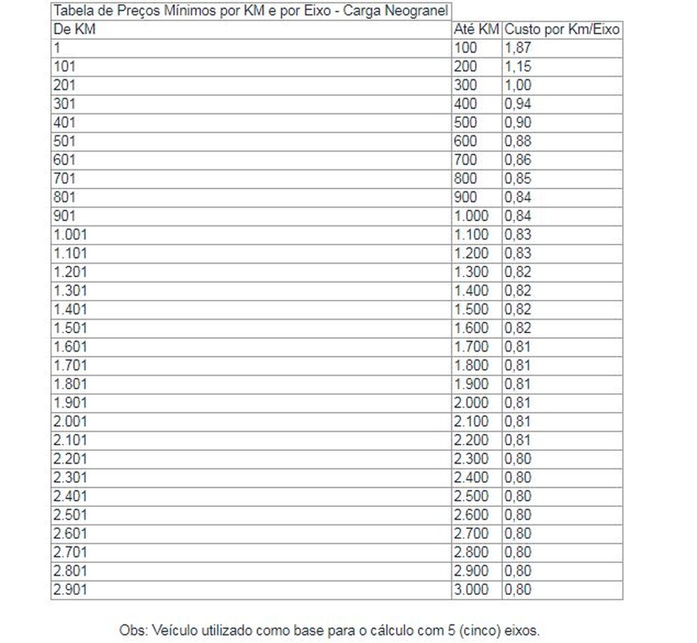 Tabela de frete -- Foto: Reproducao DOU