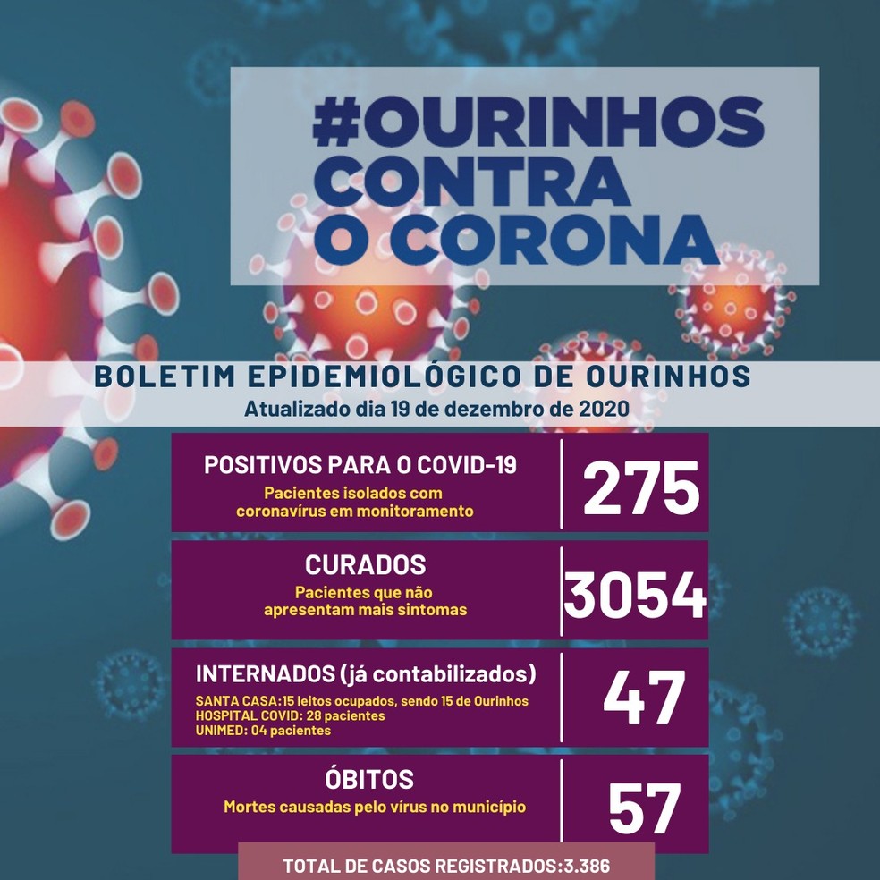 Ourinhos registra mais três mortes por Covid-19  — Foto: Prefeitura de Ourinhos/ Divulgação 